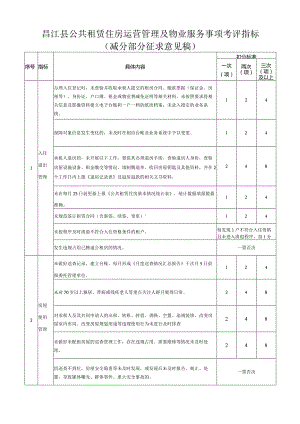 昌江县公共租赁住房运营管理及物业服务事项考评指标（减分部分 征求意见稿）.docx