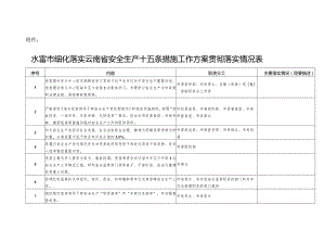 水富市细化落实云南省安全生产十五条措施工作方案贯彻落实情况表（空表）.docx