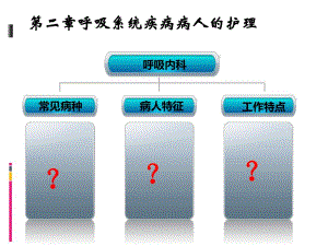 呼吸系统常见症状体征.ppt