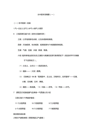 古中医学派精要.docx