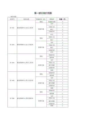第一部分询价范围.docx