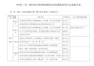 医院院感自查表.docx