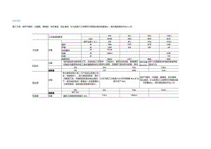 减排总方案87.docx
