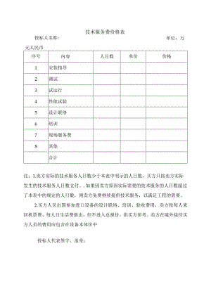 技术服务费价格表（2023年）.docx