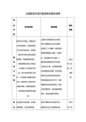 主题教育支部问题清单及整改清单.docx