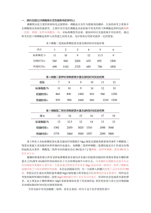 原料及配比对磷酸镁水泥性能影响的研究.docx
