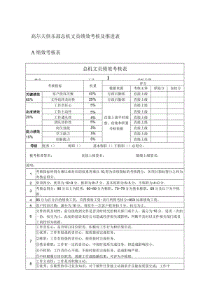 高尔夫俱乐部总机文员绩效考核及推进表.docx