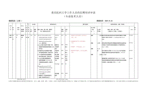 重庆医科大学工作人员岗位聘用评审表专业技术人员.docx