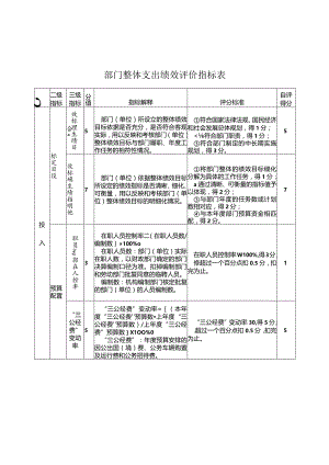 部门整体支出绩效评价指标表.docx