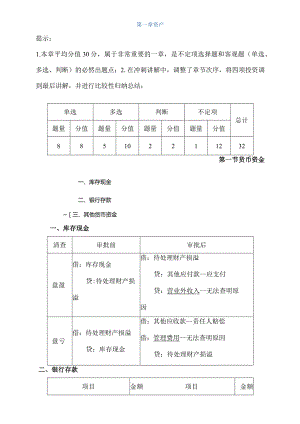 初级会计实务章节复习要点.docx