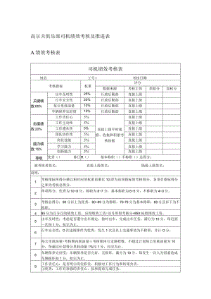 高尔夫俱乐部司机绩效考核及推进表.docx