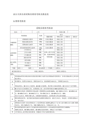 高尔夫俱乐部采购员绩效考核及推进表.docx