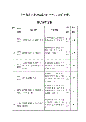 金华市金品小区保障性住房等六项绿色建筑评价标识项目.docx
