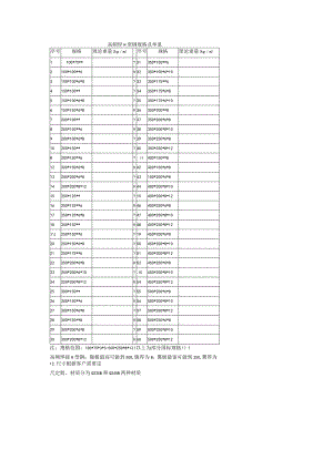 方管重量表.docx
