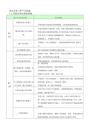机电安装工程安全措施机电安装工程.docx