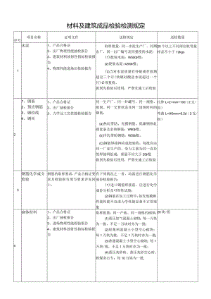 建筑材料及建筑成品检验检测规定.docx