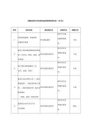 调整由儋州市实施的省级管理权限目录45项调整方式.docx