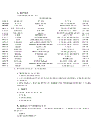 需要报废的仪器.docx