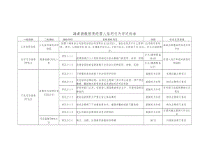 海南游艇租赁经营人信用行为评定标准、信用档案.docx