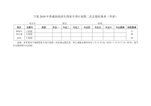 宁夏2018年普通高校招生国家专项计划第二次志愿征集表草.docx