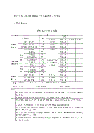 高尔夫俱乐部会所部前台主管绩效考核及推进表.docx