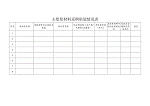 主要原材料采购渠道情况表（2023年）.docx