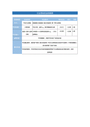 行业赞助权益明细表.docx