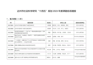 达州市社会科学研究“十四五”规划2023年度课题结项通报.docx