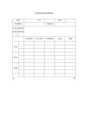 年度培训效果调查表.docx