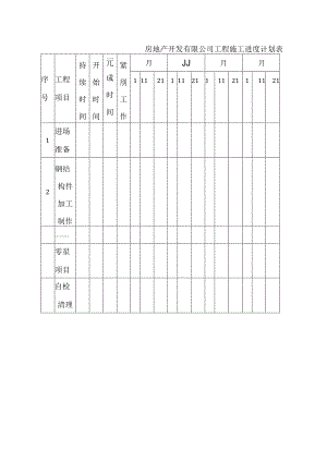 房地产开发有限公司工程施工进度计划表.docx