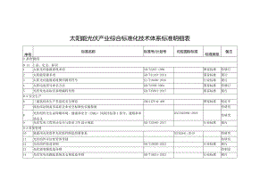 太阳能光伏产业综合标准化技术体系标准明细表.docx