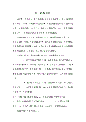 施工流程图解.docx