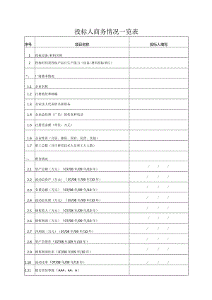 投标人商务情况一览表（2023年）.docx