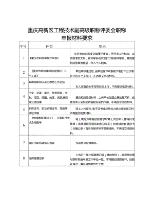 重庆高新区工程技术副高级职称评委会职称申报材料要求.docx