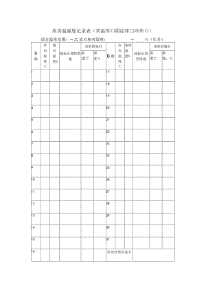 库房温湿度记录表.docx