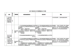 部门规范性文件清理建议汇总表.docx