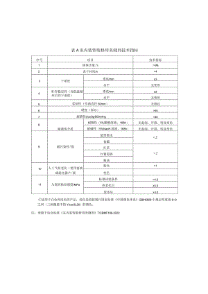 室内装饰装修用美缝剂、有砂型美缝剂、美容胶技术指标.docx