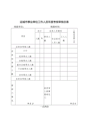 运城市事业单位工作人员年度考核审核总表.docx