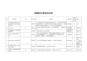 调整的办事项目目录.docx