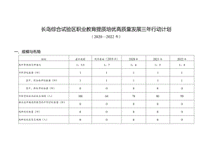 长岛综合试验区职业教育提质培优高质量发展三年行动计划.docx