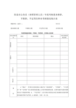 阳泉市公务员参照管理人员年度考核基本称职、不称职、不定等次和未考核情况统计表.docx