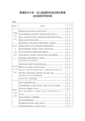 青浦区中小学、幼儿园消防安全标准化管理达标验收评估标准.docx