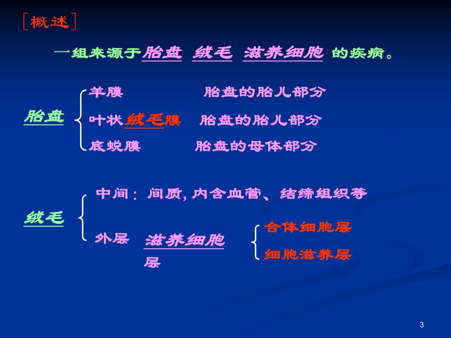 妊娠滋养细胞疾病.ppt_第3页