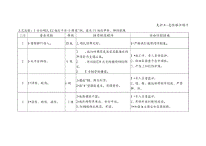 支护工-危险源识别卡.docx