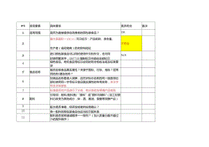预包装食品标签审核要素100项.docx