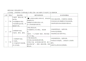 通风设施工-危险源辨识卡.docx