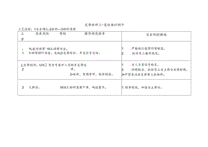 皮带抓料工-危险源识别卡.docx