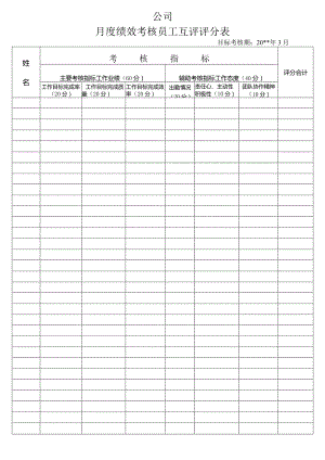 月度绩效考核员工互评评分表及互评意见、建议表.docx