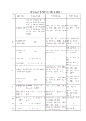 建筑防水工程材料进场复验项目.docx