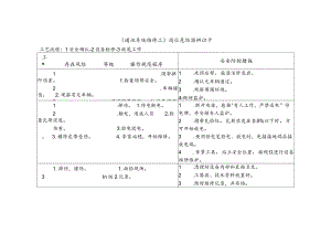通讯系统维修工-岗位危险源辨识卡.docx